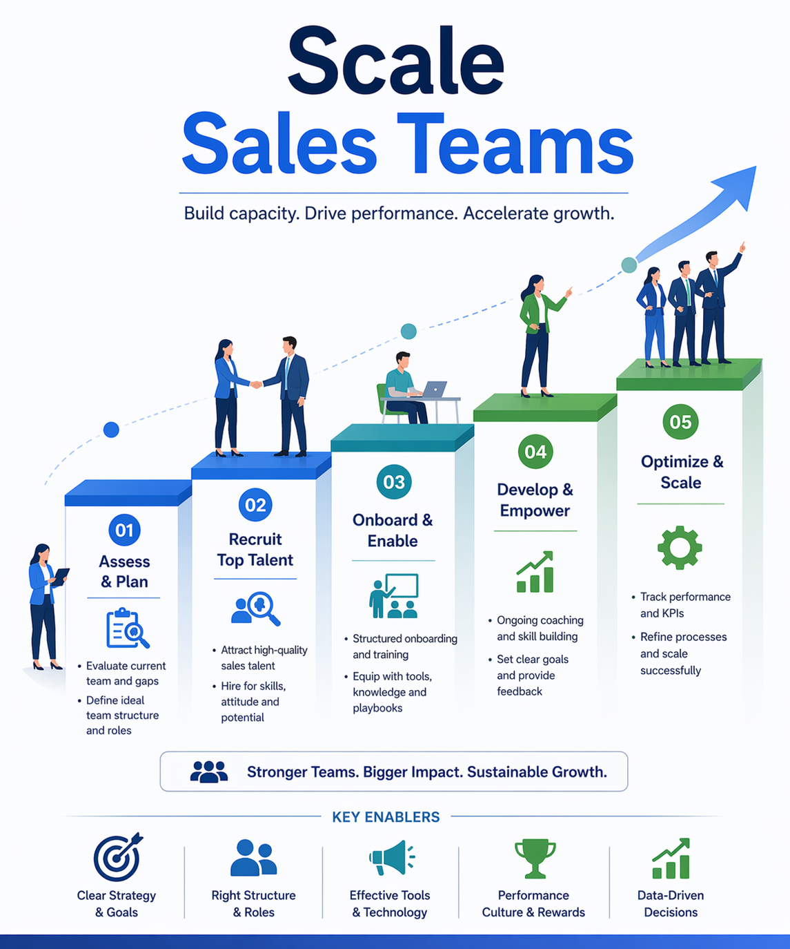 Scale Sales Teams