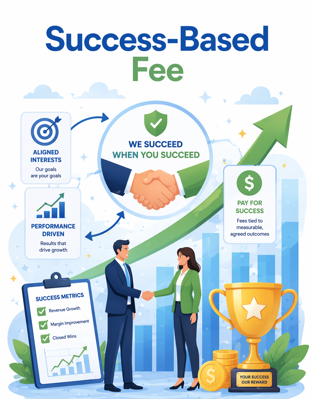 Success-Based Fee